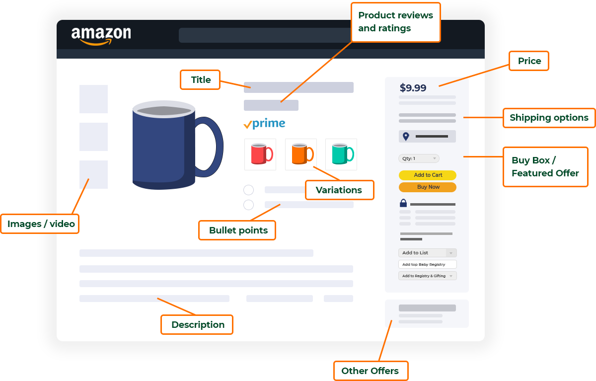 amazon-listing-dashboard-with-label