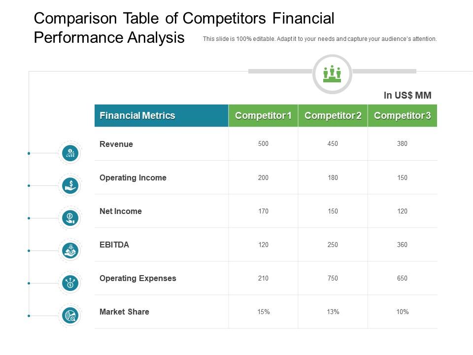 comparison_table_of_competitors_financial_performance_analysis_slide01