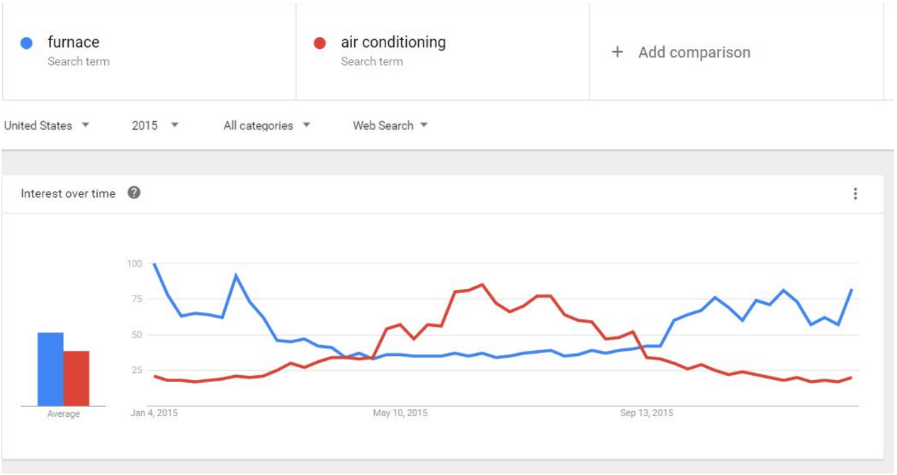 keyword-search-volume-seasonal-keywords